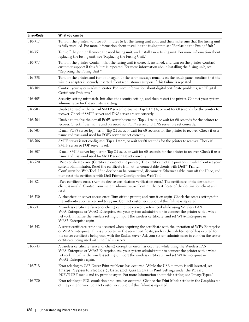 Dell C2665dnf Color Laser Printer User Manual | Page 452 / 578