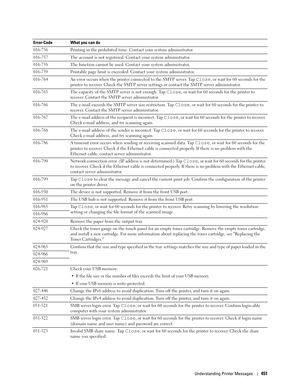 Dell C2665dnf Color Laser Printer User Manual | Page 453 / 578