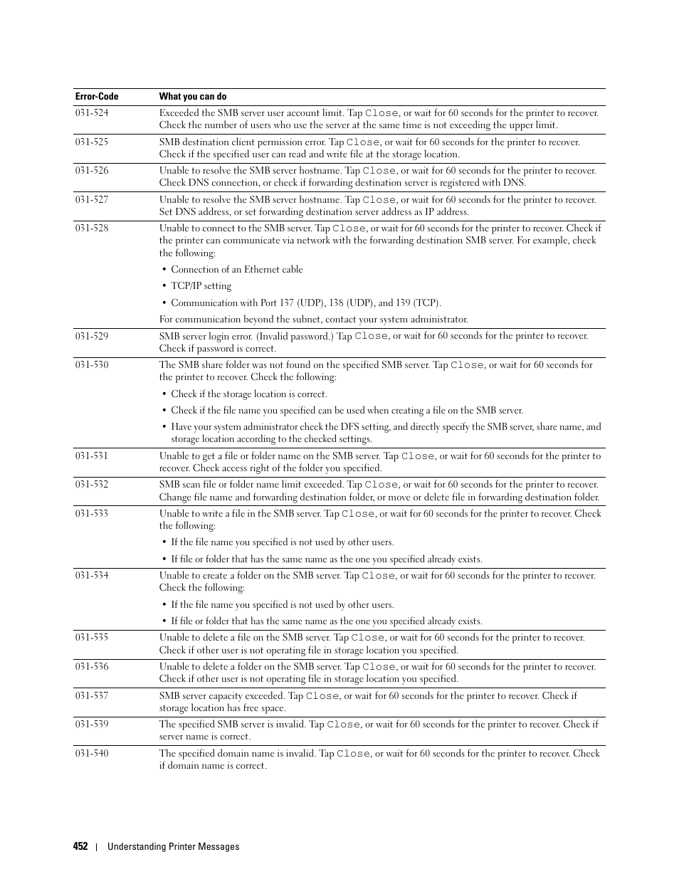 Dell C2665dnf Color Laser Printer User Manual | Page 454 / 578