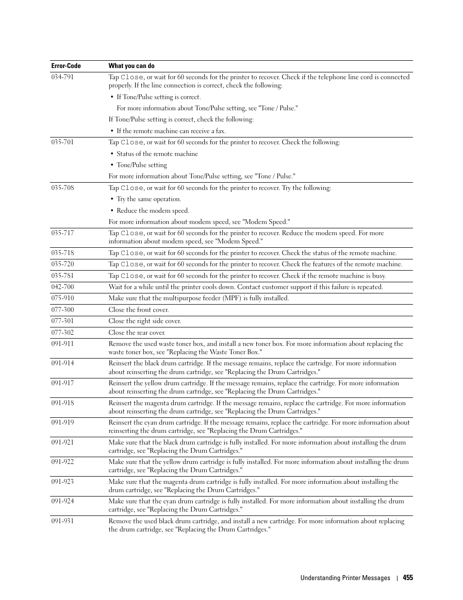 Dell C2665dnf Color Laser Printer User Manual | Page 457 / 578