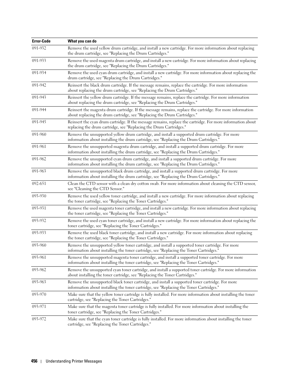 Dell C2665dnf Color Laser Printer User Manual | Page 458 / 578