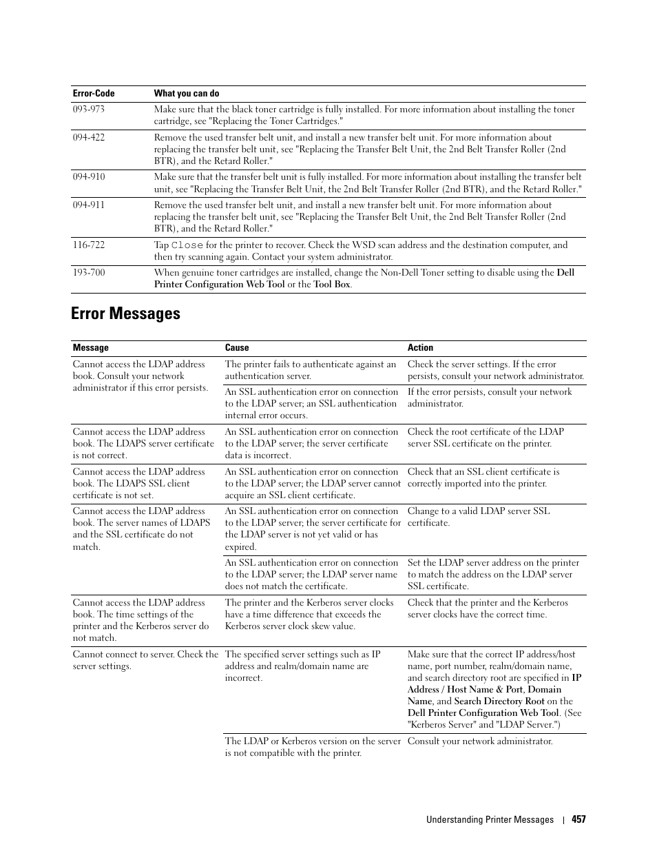 Error messages | Dell C2665dnf Color Laser Printer User Manual | Page 459 / 578