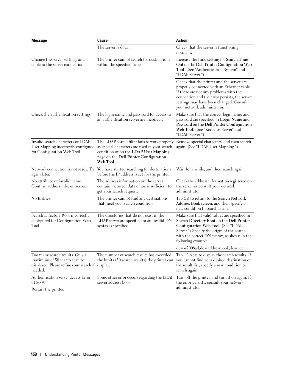 Dell C2665dnf Color Laser Printer User Manual | Page 460 / 578