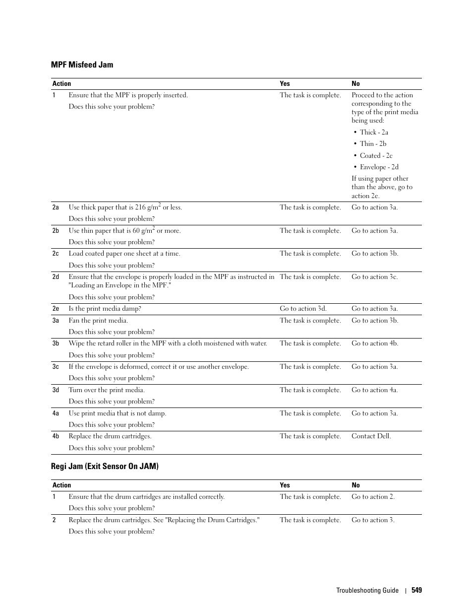 Mpf misfeed jam, Regi jam (exit sensor on jam) | Dell C2665dnf Color Laser Printer User Manual | Page 551 / 578