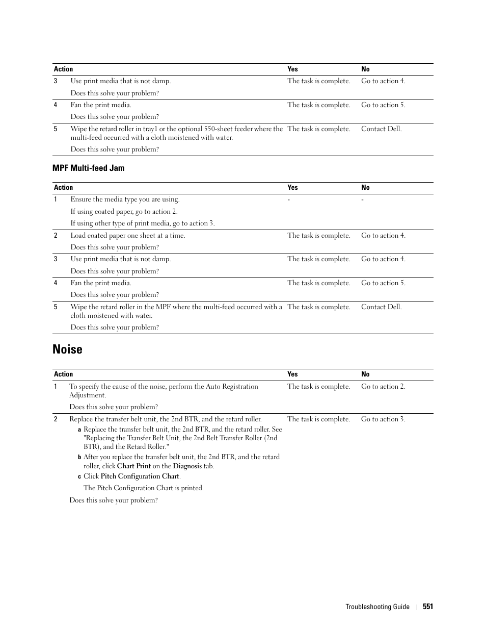 Mpf multi-feed jam, Noise | Dell C2665dnf Color Laser Printer User Manual | Page 553 / 578