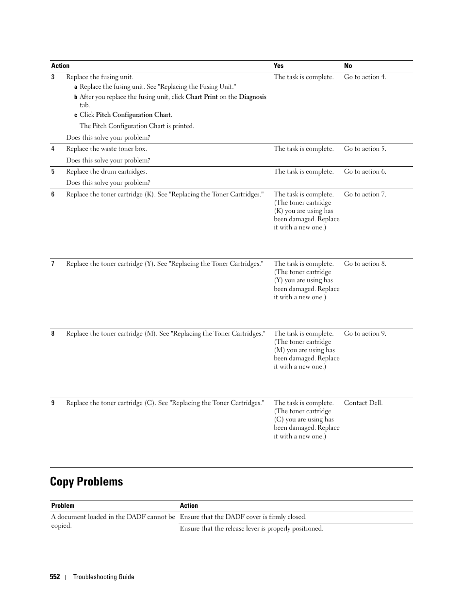 Copy problems | Dell C2665dnf Color Laser Printer User Manual | Page 554 / 578