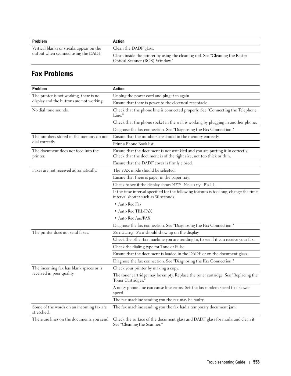 Fax problems | Dell C2665dnf Color Laser Printer User Manual | Page 555 / 578