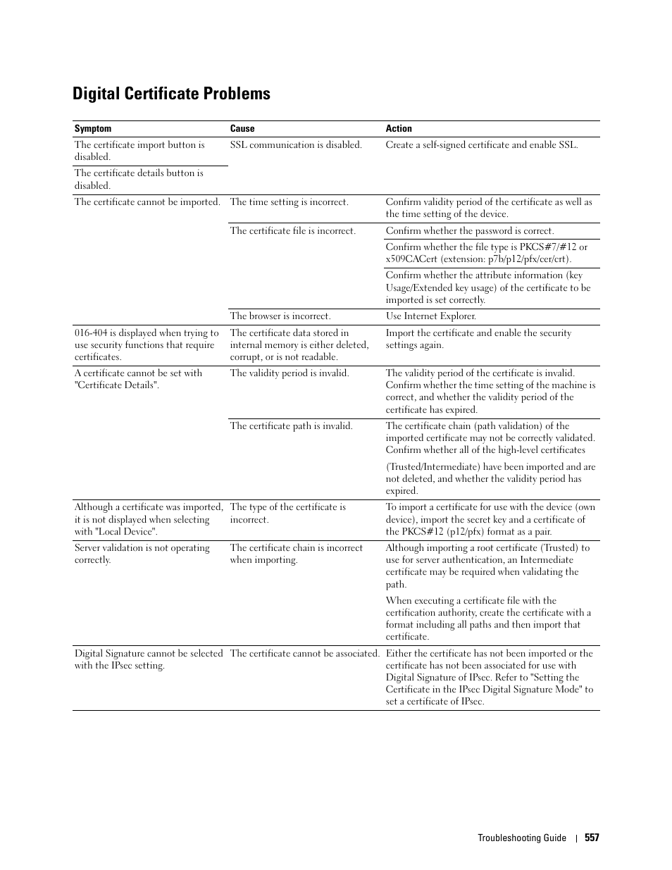 Digital certificate problems, Digital, Certificate problems | Dell C2665dnf Color Laser Printer User Manual | Page 559 / 578