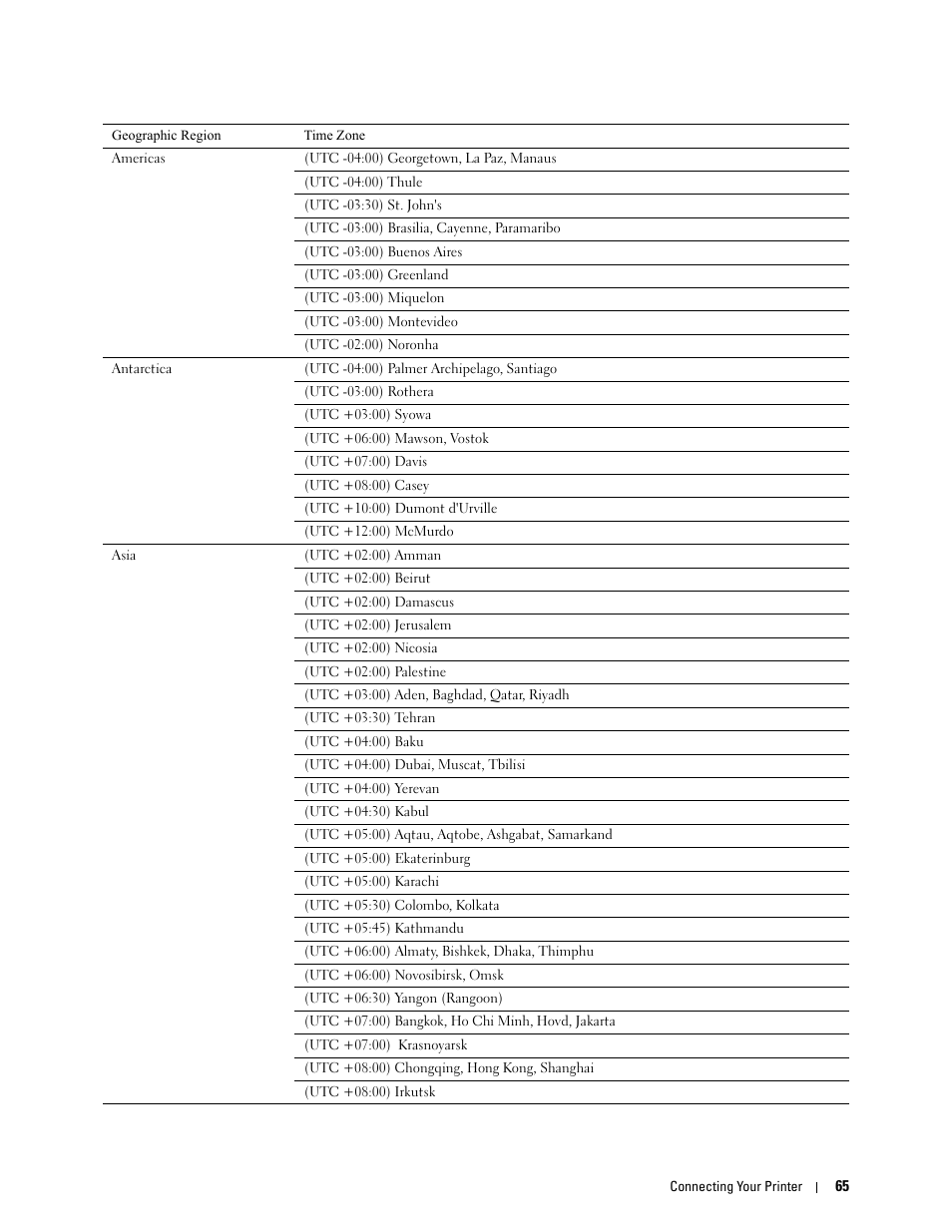 Dell C2665dnf Color Laser Printer User Manual | Page 67 / 578