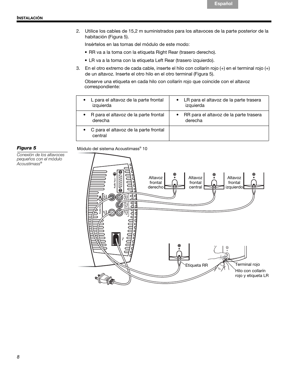 Bose Acoustimass 10 Series IV User Manual | Page 22 / 44