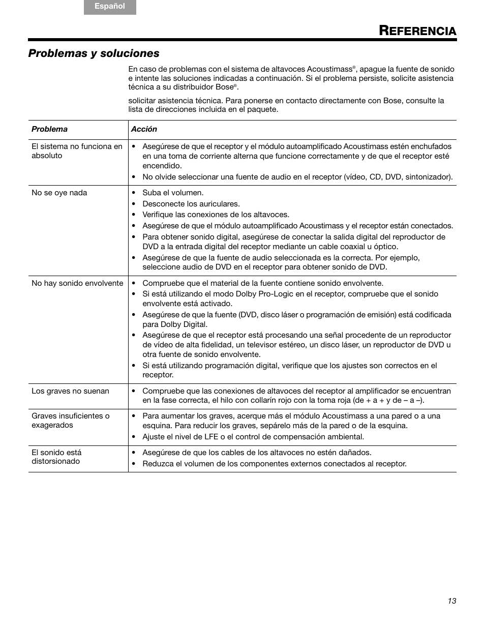 Eferencia, Problemas y soluciones | Bose Acoustimass 10 Series IV User Manual | Page 27 / 44
