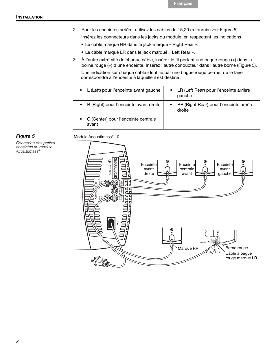Bose Acoustimass 10 Series IV User Manual | Page 36 / 44