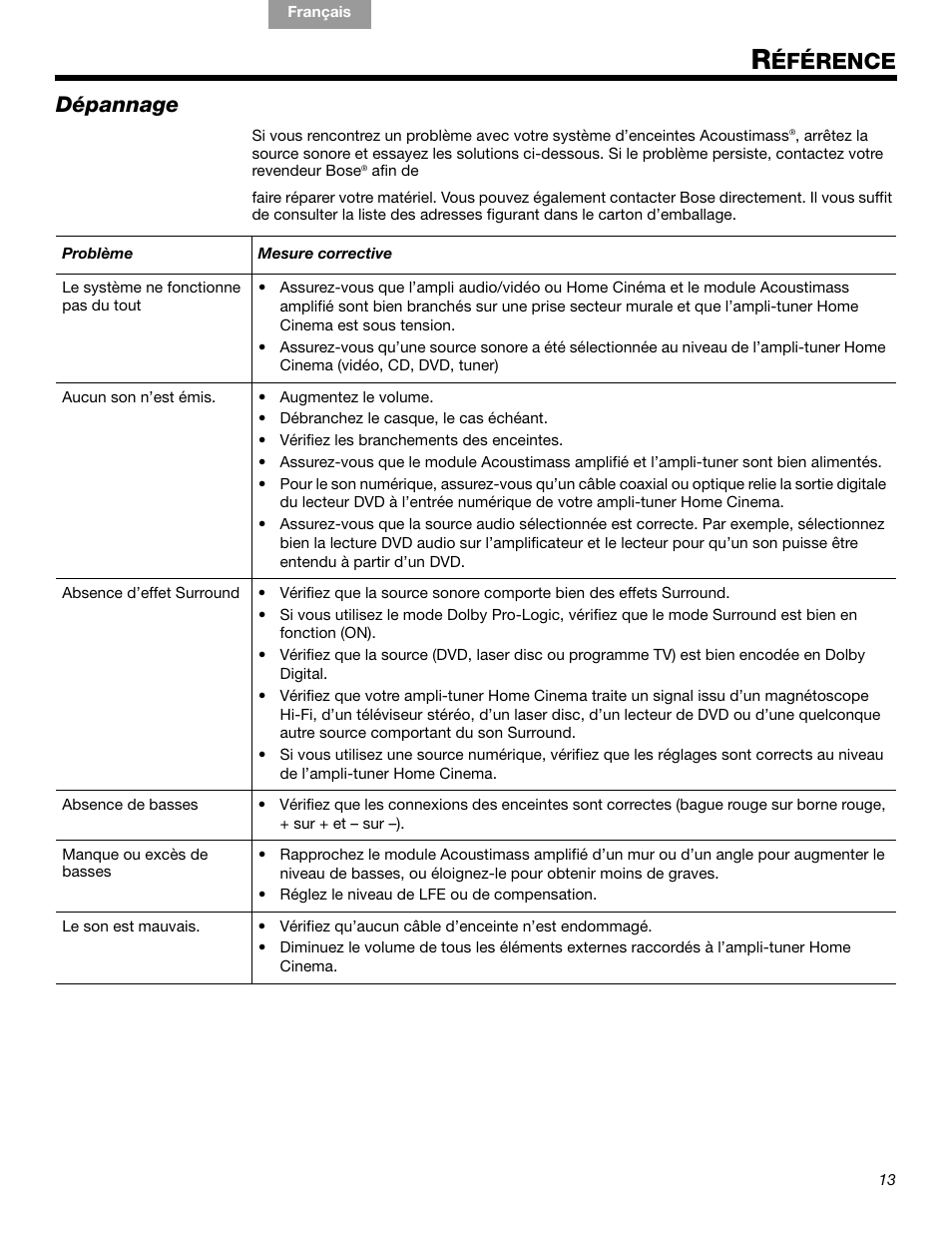 Éférence, Dépannage | Bose Acoustimass 10 Series IV User Manual | Page 41 / 44