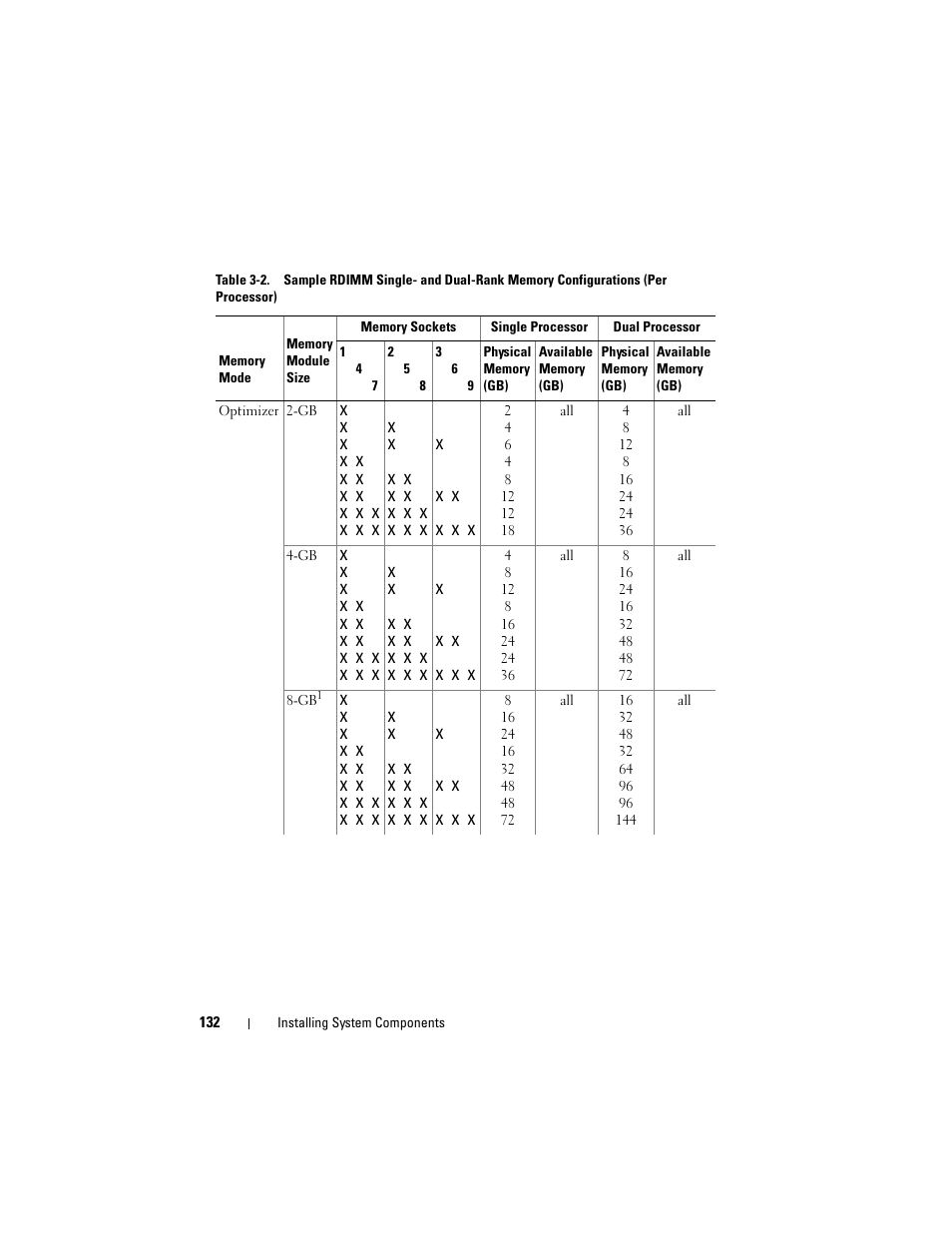 Dell POWEREDGE R710 User Manual | Page 132 / 208