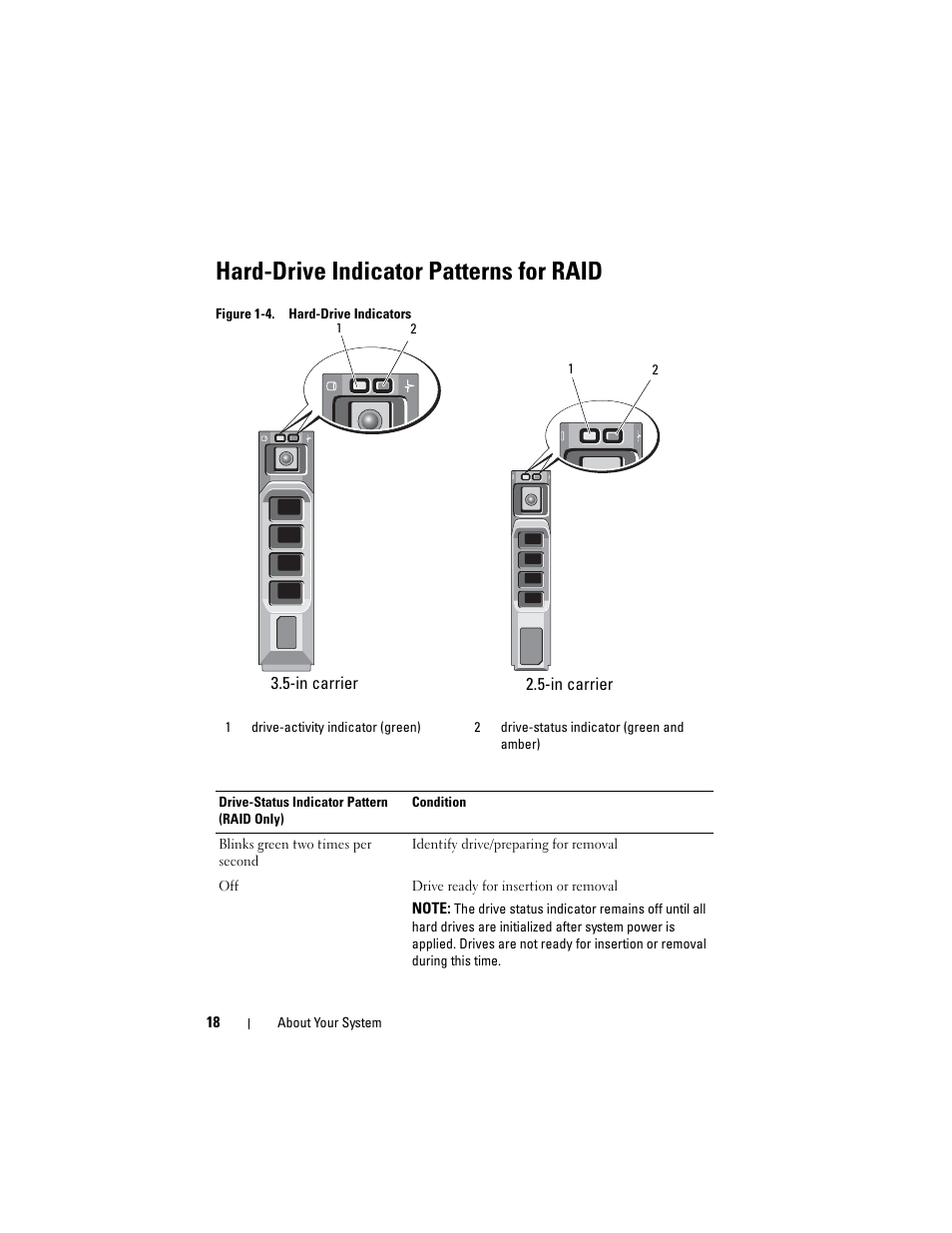 Hard-drive indicator patterns for raid, Figure 1-4. hard-drive indicators | Dell POWEREDGE R710 User Manual | Page 18 / 208