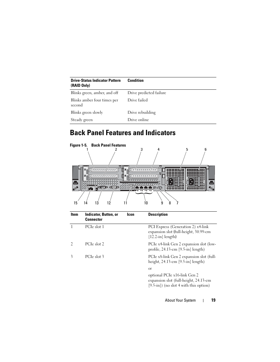Back panel features and indicators, Figure 1-5. back panel features | Dell POWEREDGE R710 User Manual | Page 19 / 208