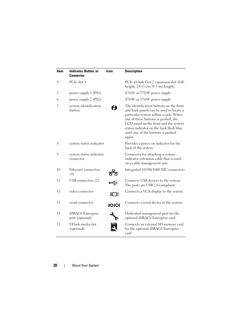 Dell POWEREDGE R710 User Manual | Page 20 / 208