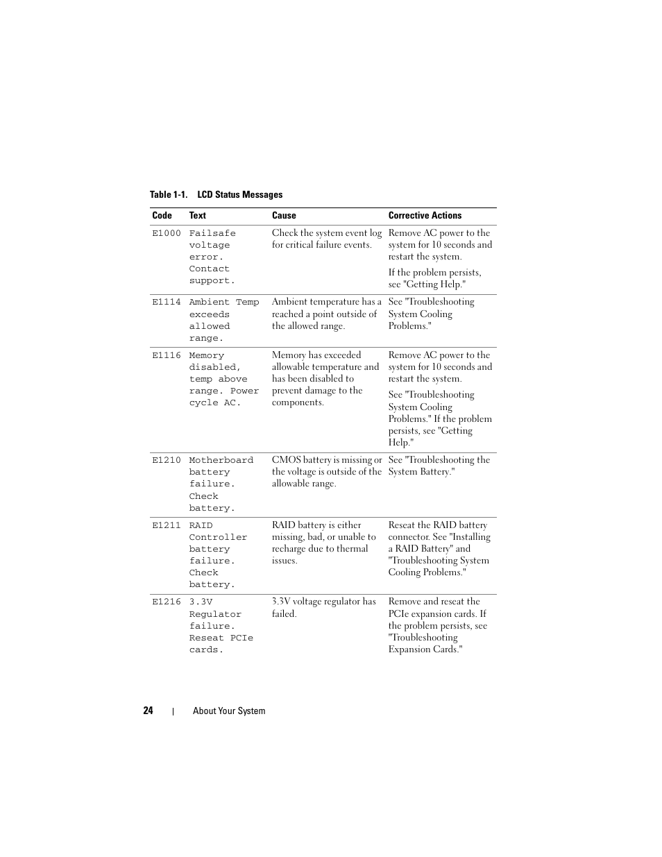 Table 1-1. lcd status messages | Dell POWEREDGE R710 User Manual | Page 24 / 208