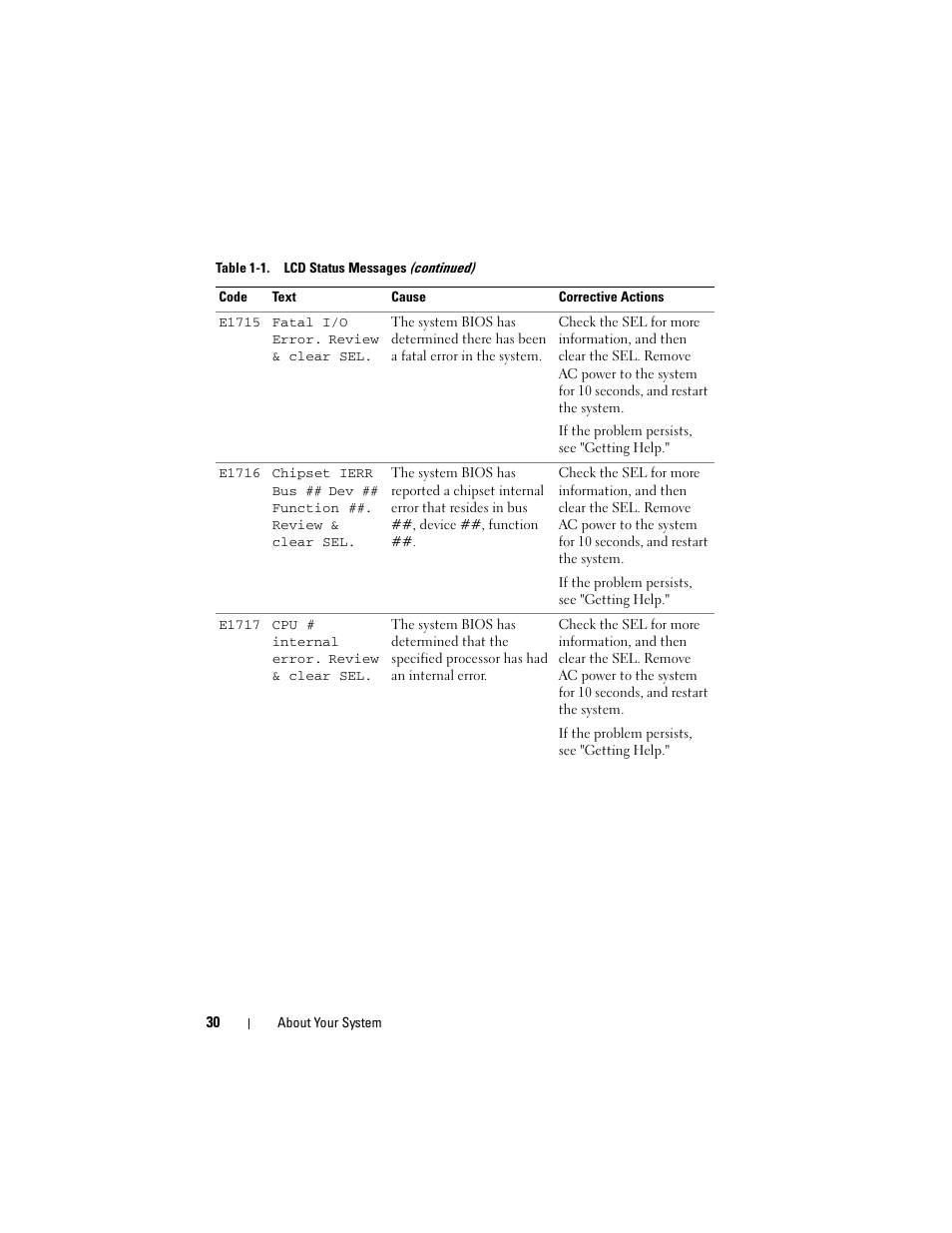 Dell POWEREDGE R710 User Manual | Page 30 / 208