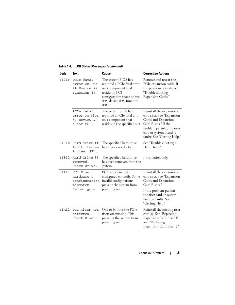 Dell POWEREDGE R710 User Manual | Page 31 / 208