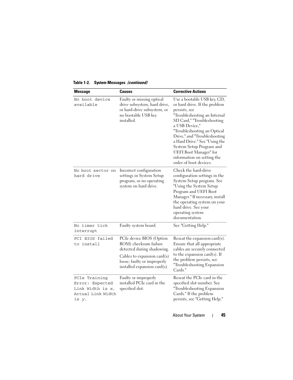 Dell POWEREDGE R710 User Manual | Page 45 / 208