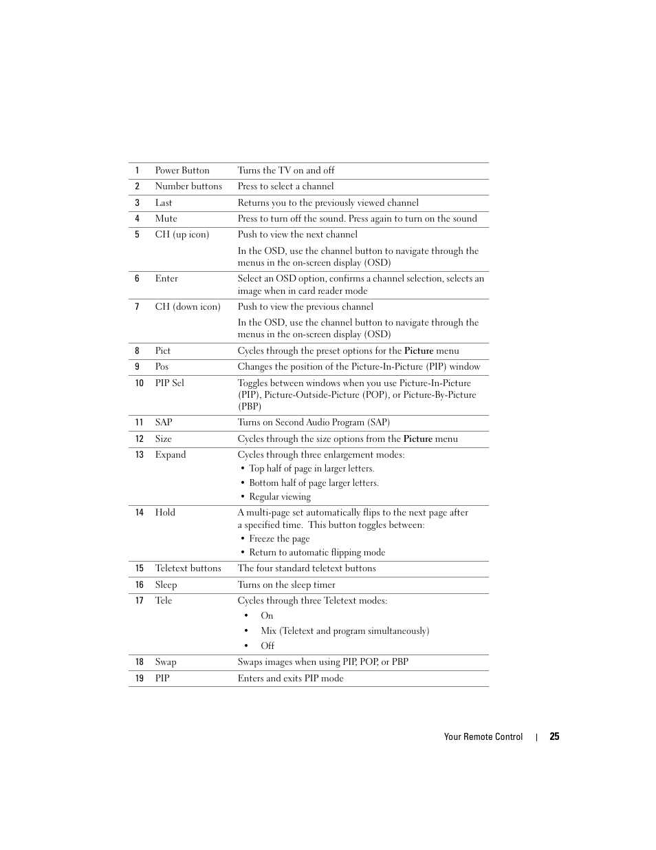 Dell LCD TV W2600 User Manual | Page 26 / 53
