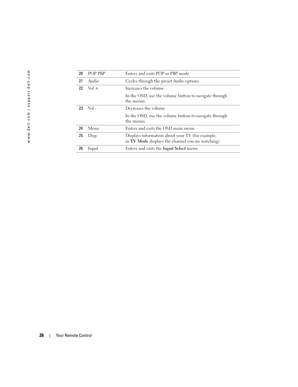 Dell LCD TV W2600 User Manual | Page 27 / 53