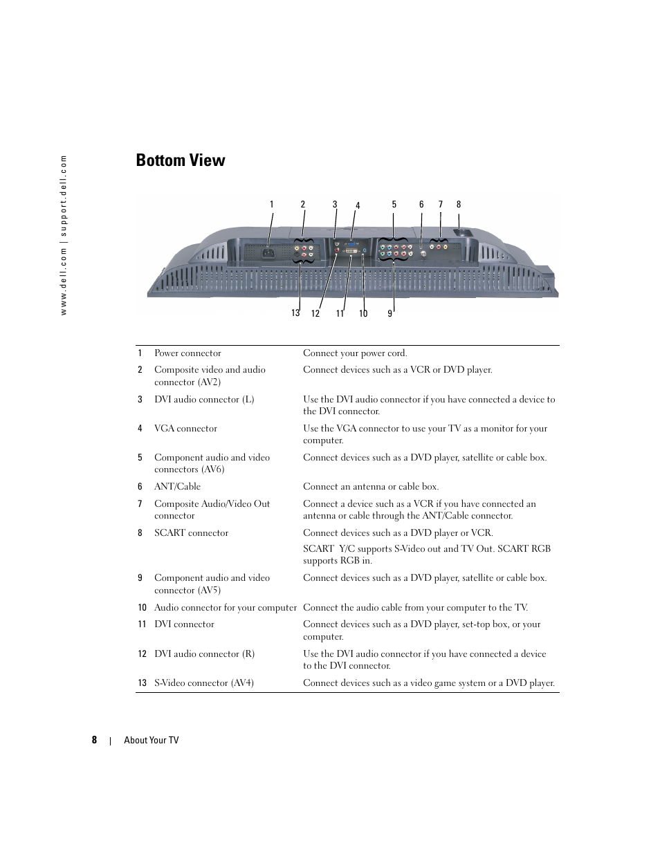 Bottom view | Dell LCD TV W2600 User Manual | Page 9 / 53