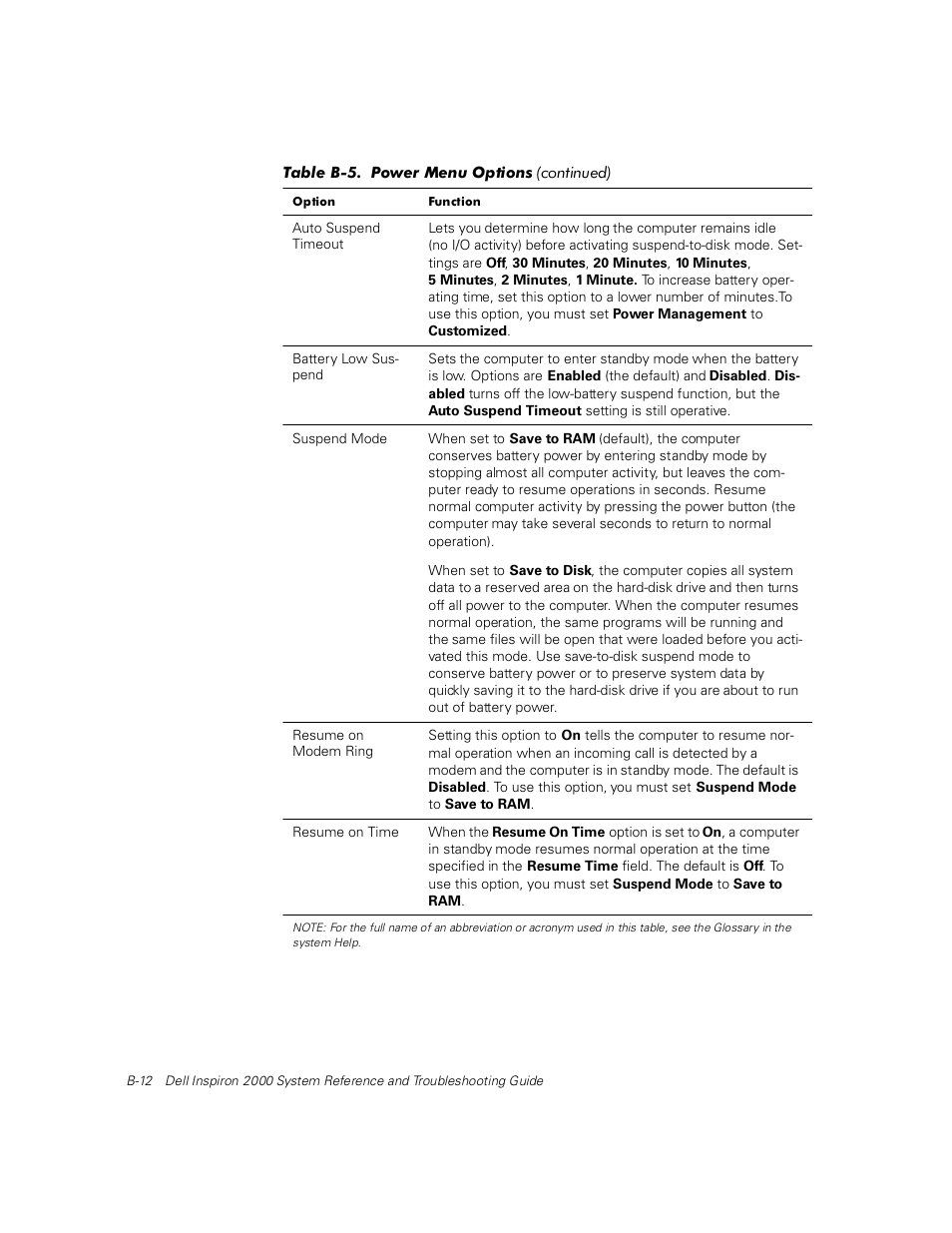 Dell Inspiron 2000 User Manual | Page 102 / 132
