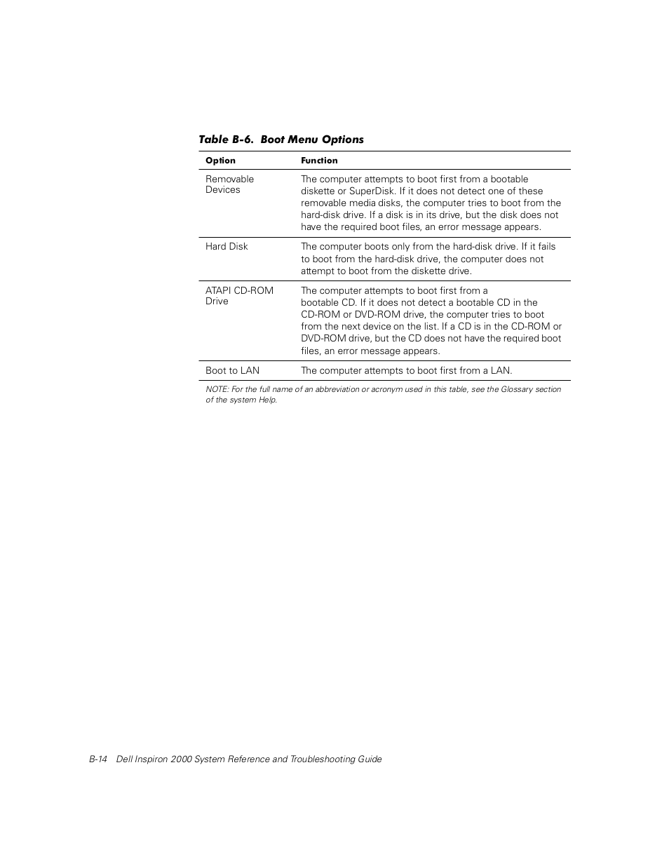 Table b-6 | Dell Inspiron 2000 User Manual | Page 104 / 132