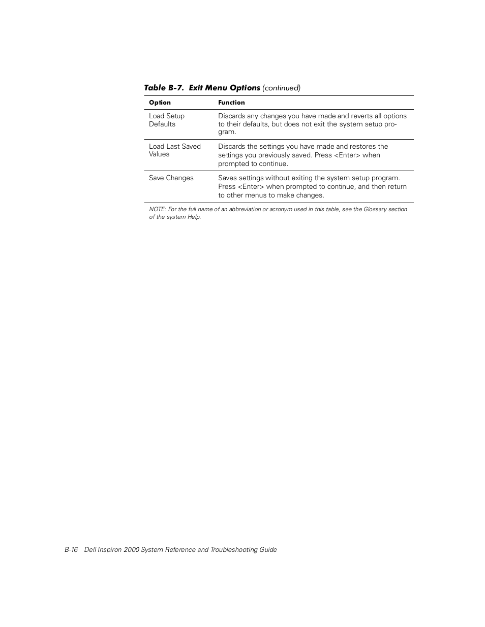 Dell Inspiron 2000 User Manual | Page 106 / 132