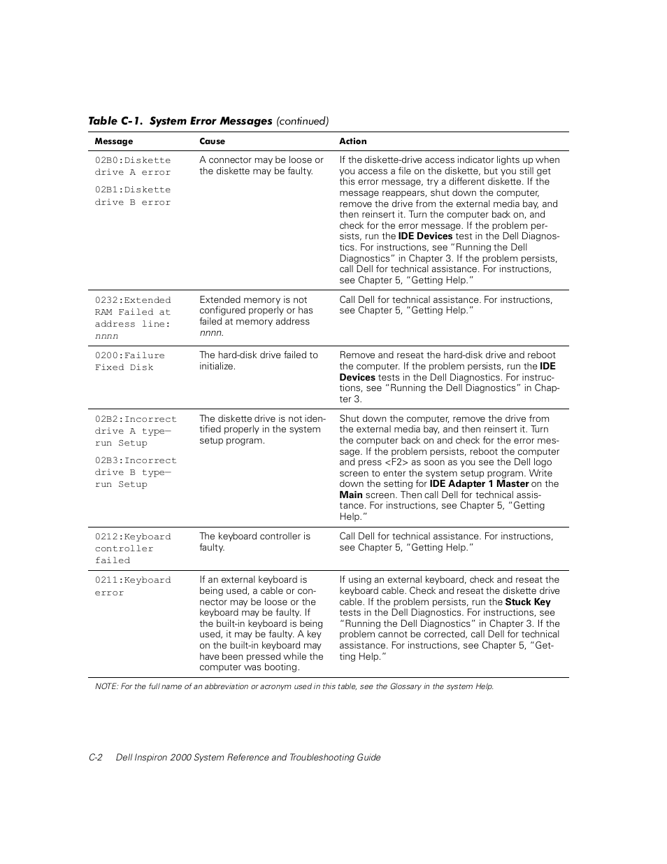 Dell Inspiron 2000 User Manual | Page 108 / 132