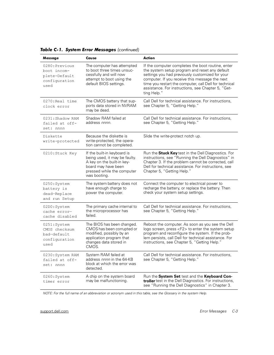 Dell Inspiron 2000 User Manual | Page 109 / 132