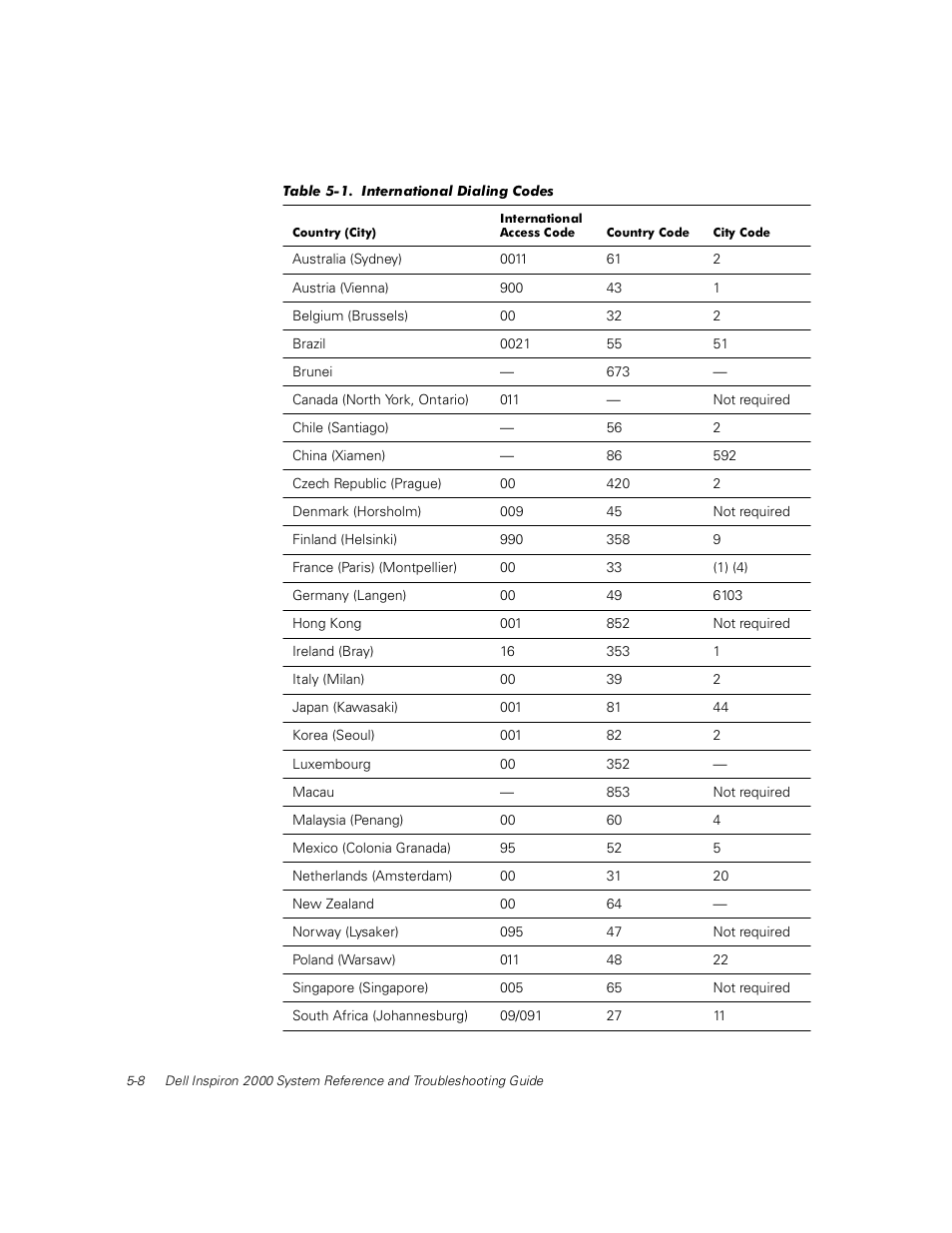 Table 5-1, International dialing codes -8 | Dell Inspiron 2000 User Manual | Page 72 / 132