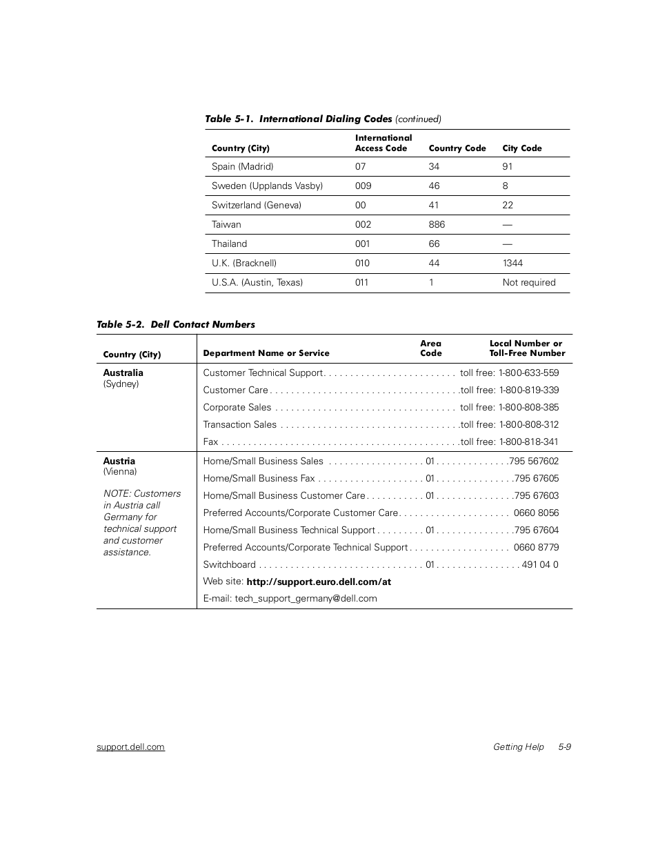 Table 5-2, Dell contact numbers -9 | Dell Inspiron 2000 User Manual | Page 73 / 132
