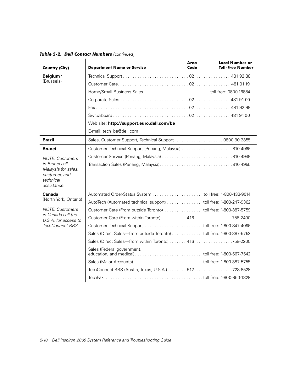 Dell Inspiron 2000 User Manual | Page 74 / 132