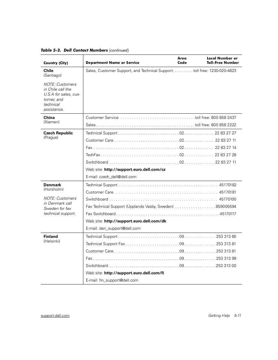 Dell Inspiron 2000 User Manual | Page 75 / 132