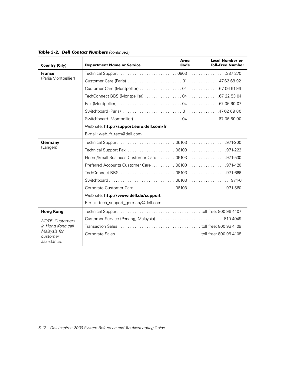 Dell Inspiron 2000 User Manual | Page 76 / 132