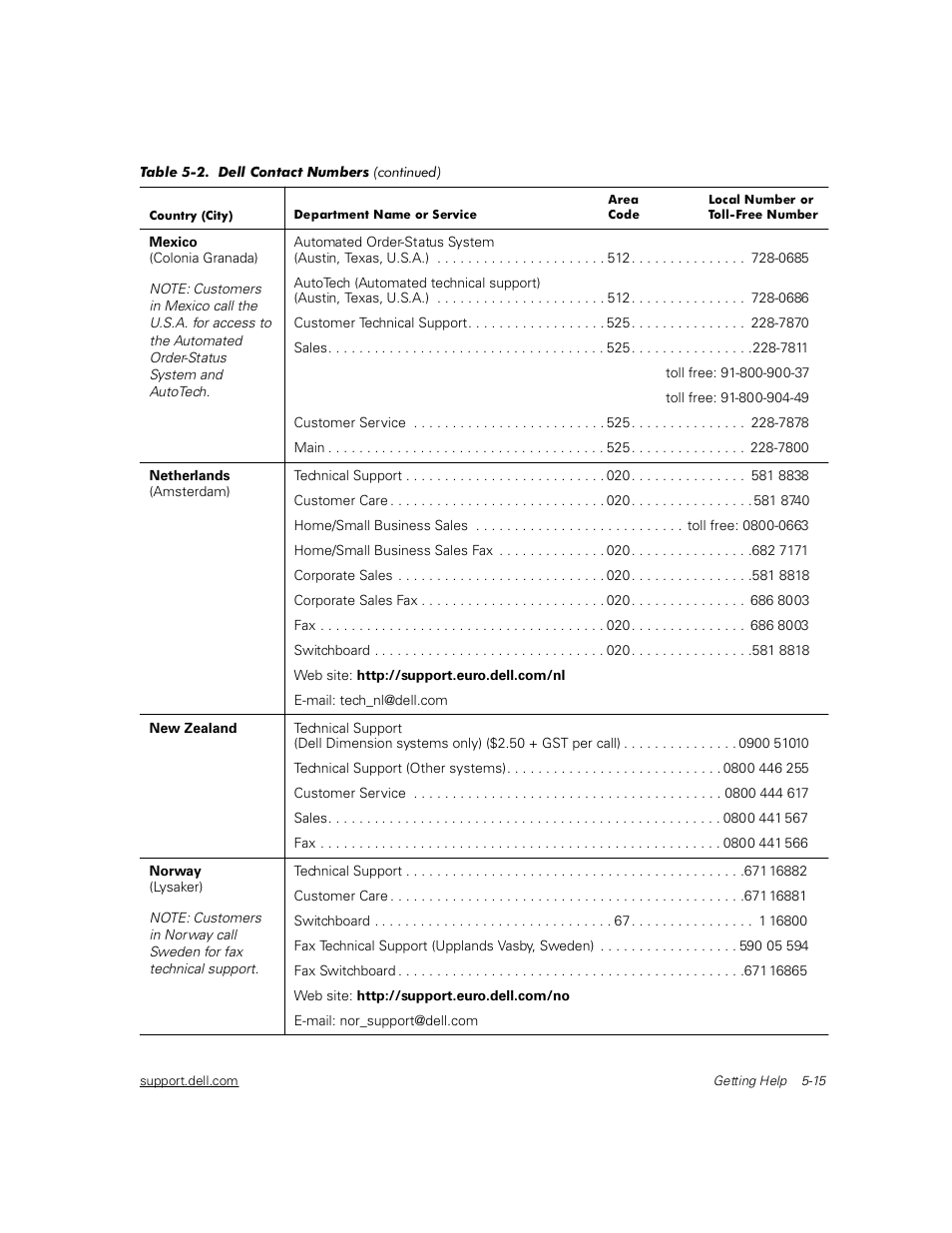 Dell Inspiron 2000 User Manual | Page 79 / 132