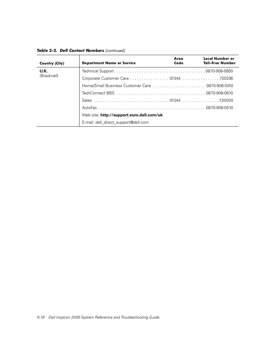 Dell Inspiron 2000 User Manual | Page 82 / 132