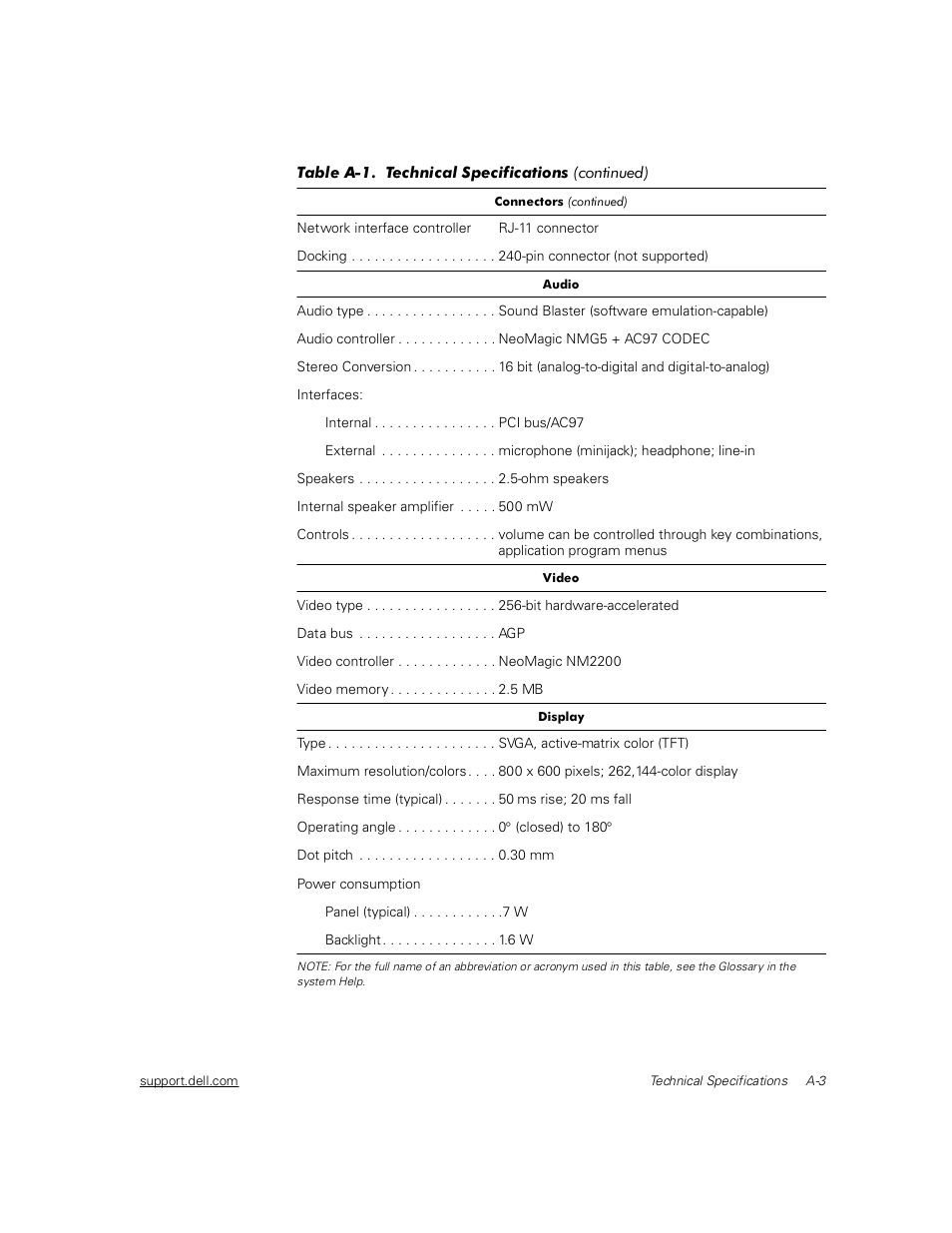 Dell Inspiron 2000 User Manual | Page 87 / 132