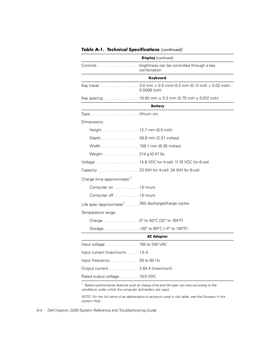 Dell Inspiron 2000 User Manual | Page 88 / 132