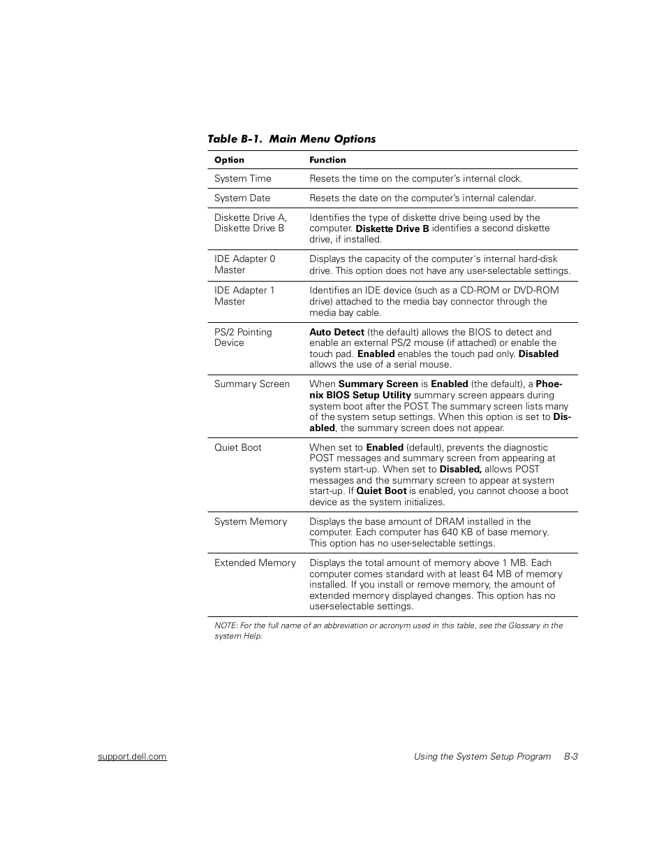 Table b-1 | Dell Inspiron 2000 User Manual | Page 93 / 132