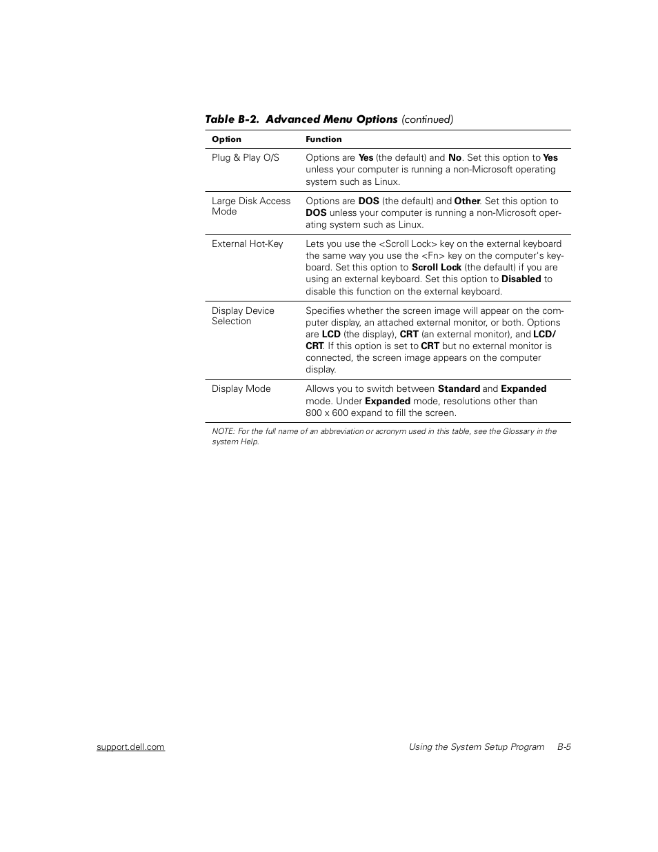 Dell Inspiron 2000 User Manual | Page 95 / 132