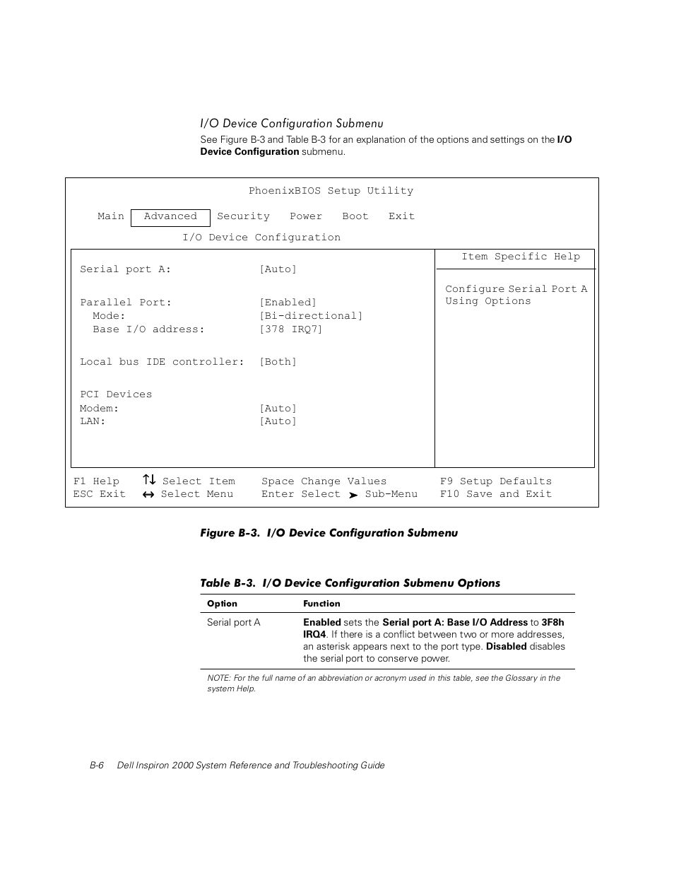 I/o device configuration submenu, Figure b-3, Table b-3 | Dell Inspiron 2000 User Manual | Page 96 / 132