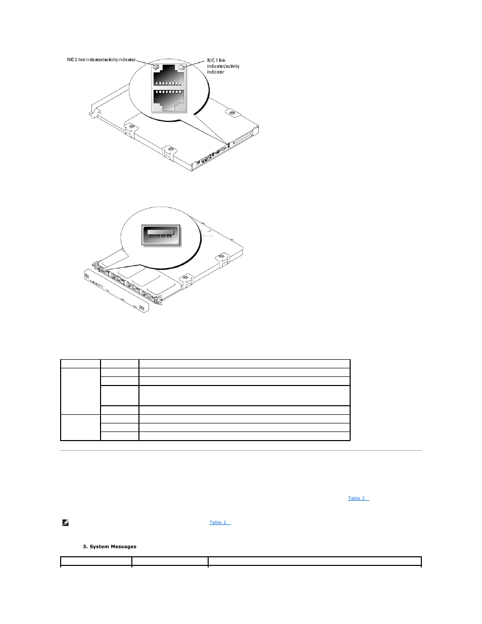 System messages, Figure 2, Table 2 | Details the | Dell PowerVault 745N User Manual | Page 28 / 80