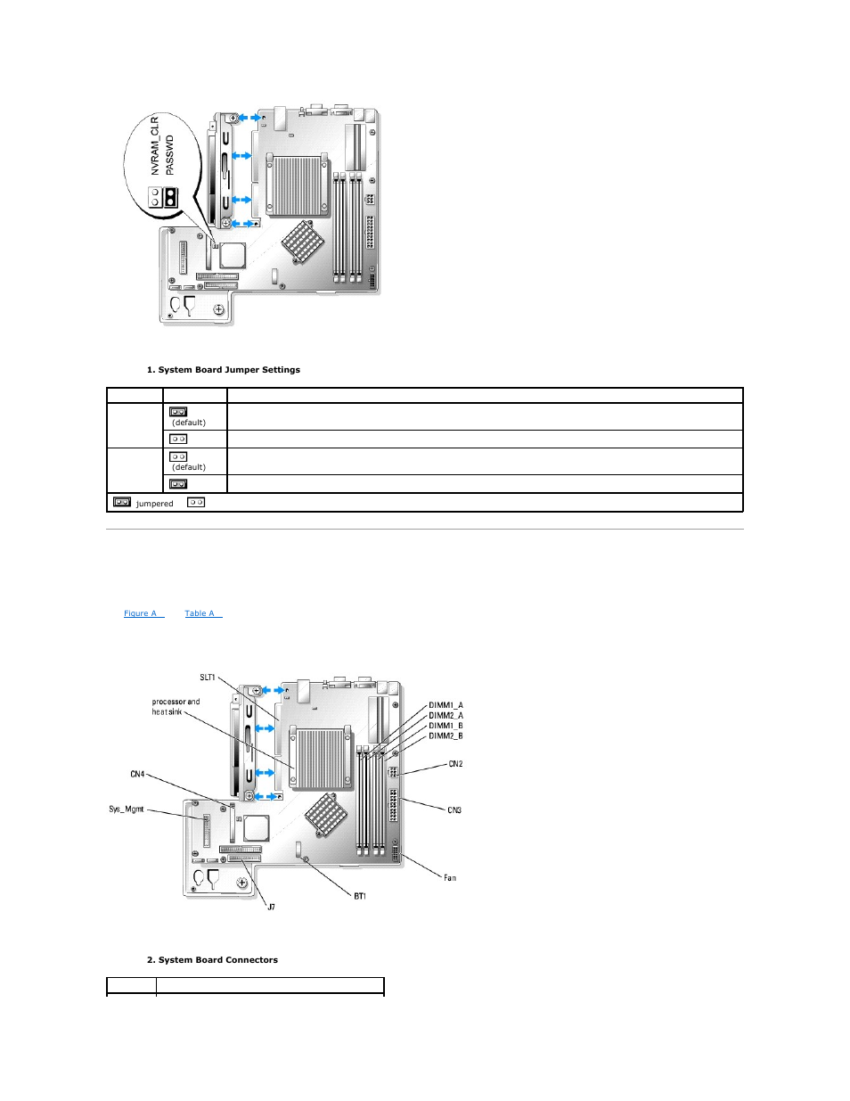 System board connectors, Module jumper blocks. see, Table a | Dell PowerVault 745N User Manual | Page 3 / 80