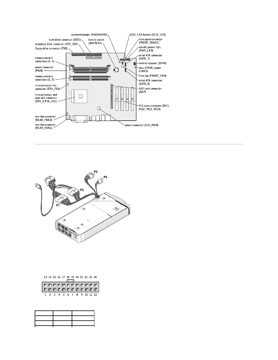 Power supply dc connector pin assignments, Dc power connector p1 | Dell XPS/Dimension XPS User Manual | Page 45 / 49