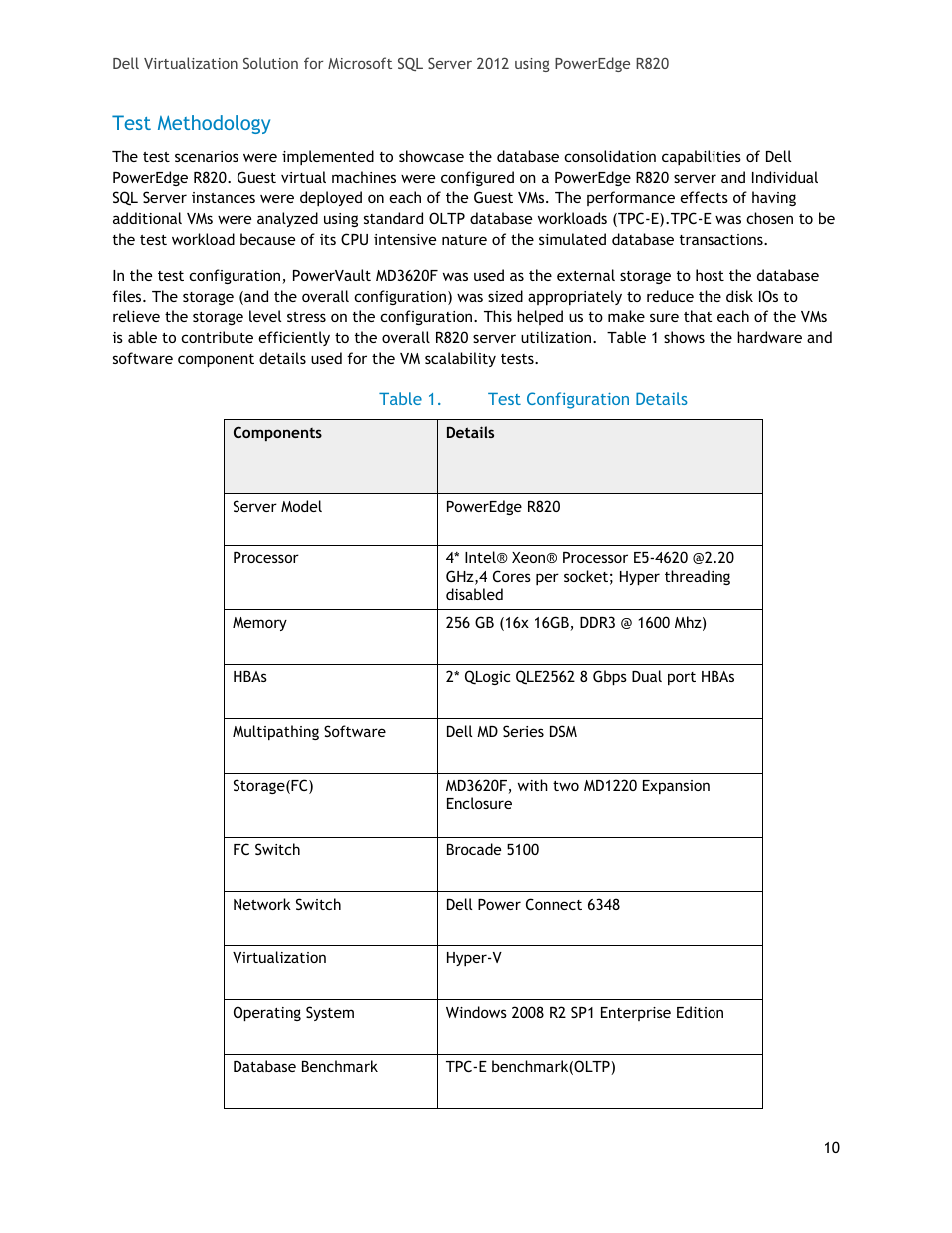 Test methodology, Table 1, Test configuration details | Dell PowerEdge R820 User Manual | Page 10 / 18