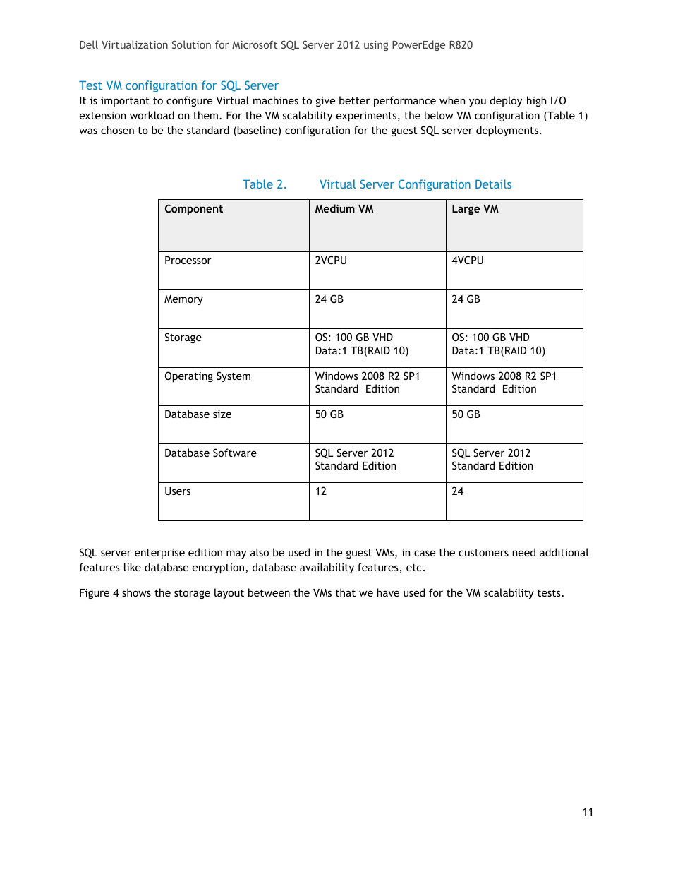 Table 2, Virtual server configuration details | Dell PowerEdge R820 User Manual | Page 11 / 18